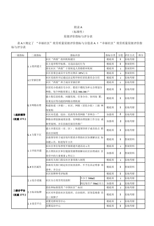 幸福社区服务星级评价指标与评分表、指标内容说明、社区服务满意度调查问卷