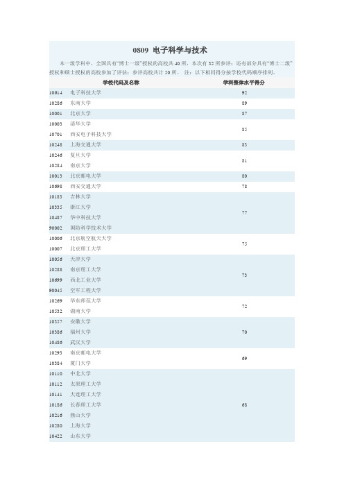 教育部学科评估结果(0809 电子科学与技术)