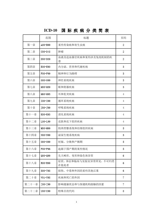 简版ICD-10