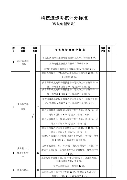 公司科技进步考核评分标准(科技创新绩效)