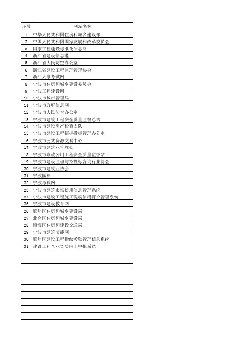 常用政府部门网站