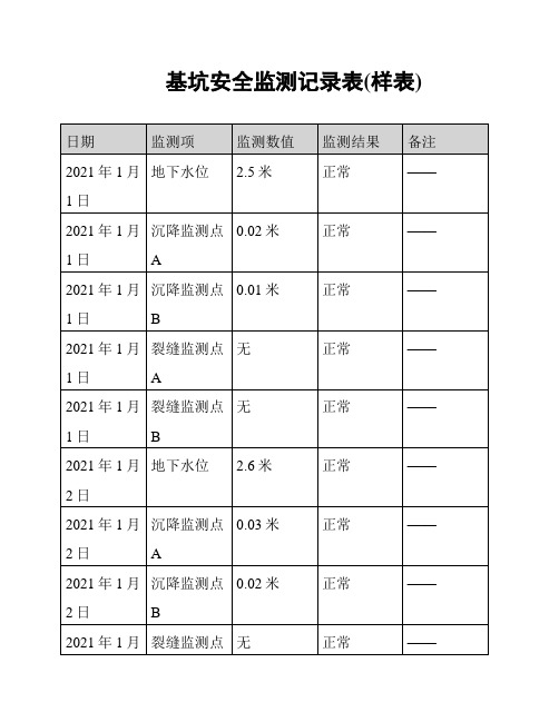 基坑安全监测记录表(样表)