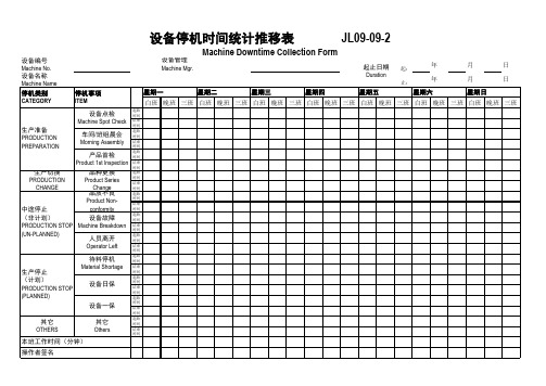 设备停机时间统计表