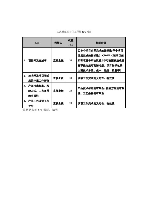 食品行业集团公司工艺研究副主任工程师关键业绩指标(KPI)
