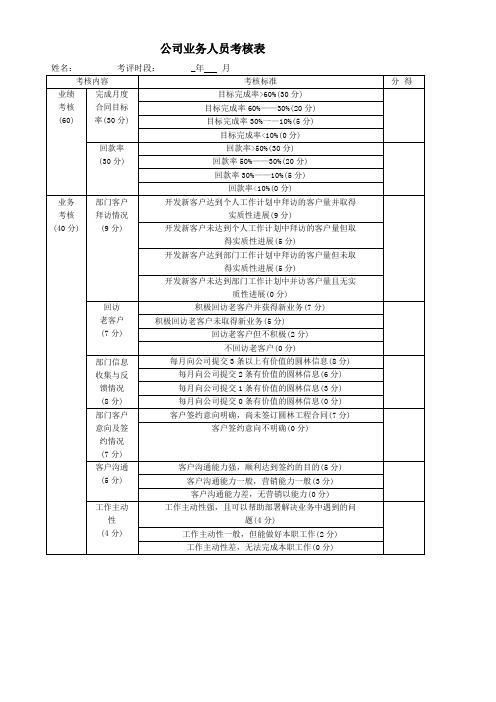 业务人员考核表