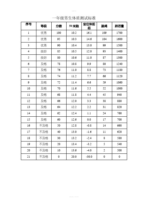 一至六年级学生体质健康测试成绩评分标准