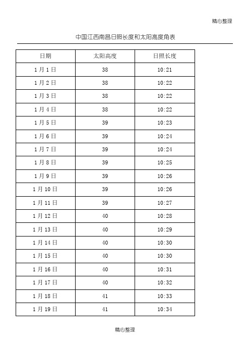 中国 江西 南昌日照长度和太阳高度角表