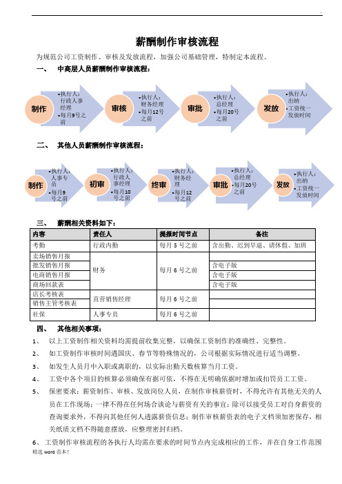 工资制作审核流程