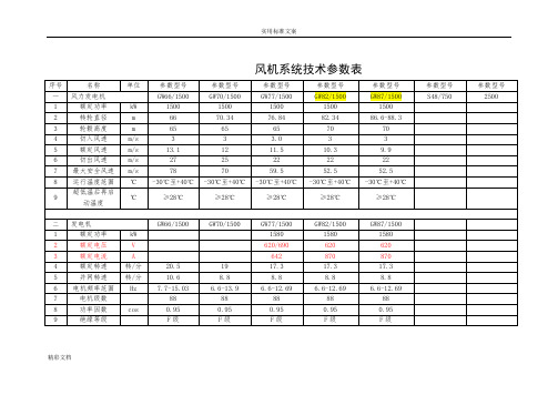 风电机组技术全参数