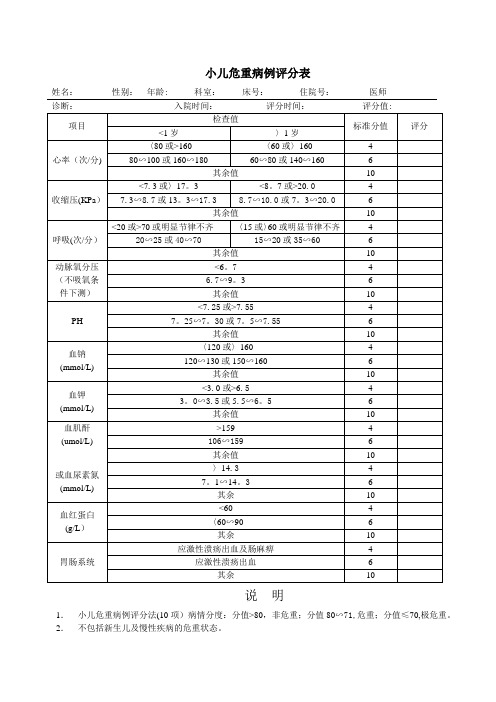 小儿危重评分表