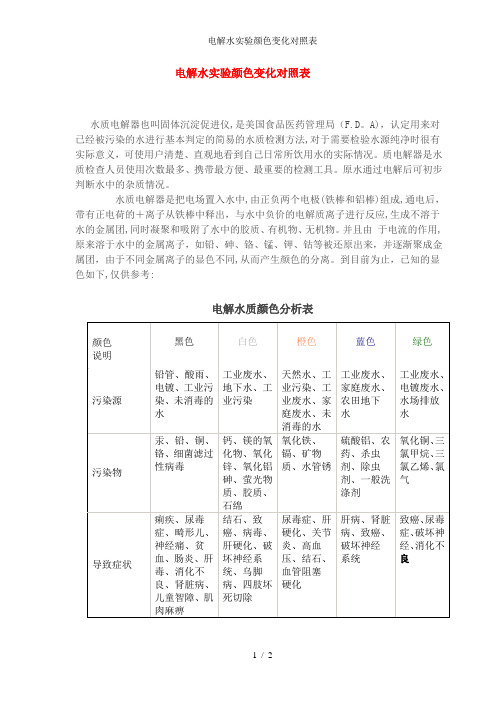 电解水实验颜色变化对照表