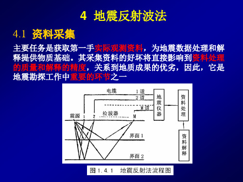 1.4地震反射波法4.1.1