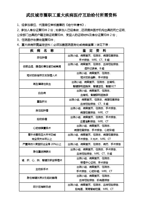 武汉城市圈职工重大疾病医疗互助给付所需资料