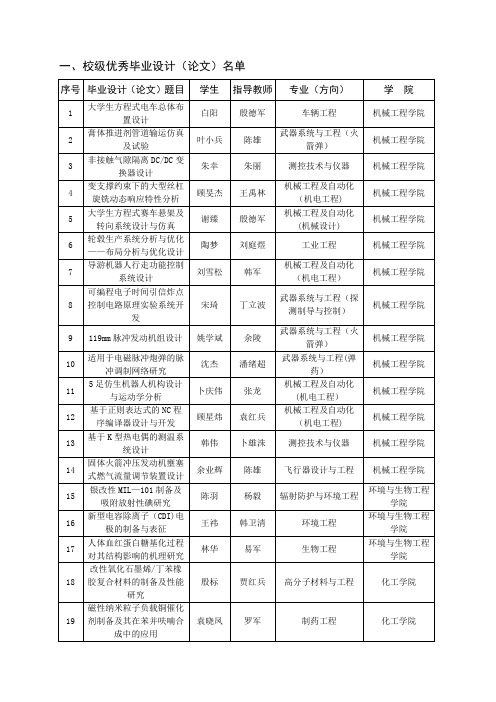 校级优秀毕业设计论文-南京理工大学教务处【范本模板】