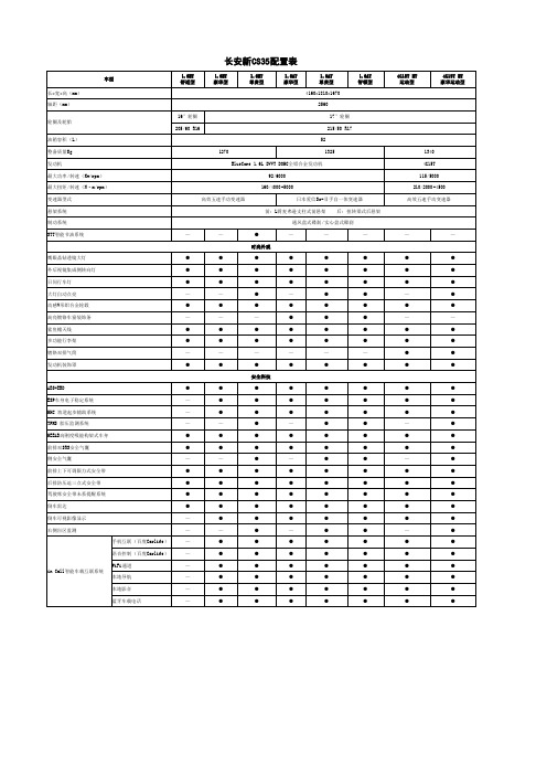 长安CS35 2017款配置说明