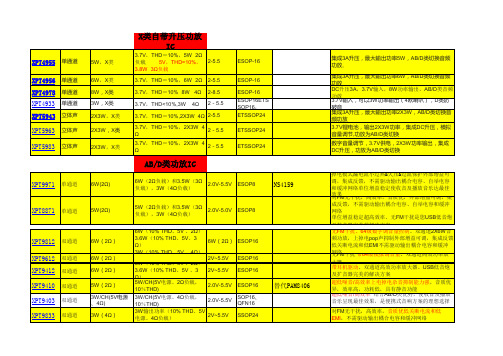 XPT功放IC选型表