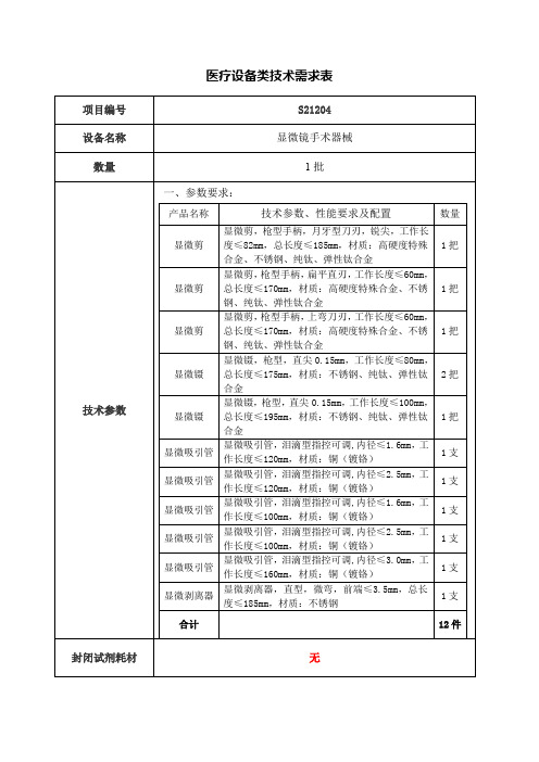 医疗设备类技术需求表