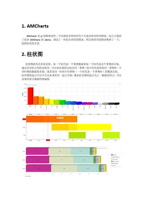 AMcharts