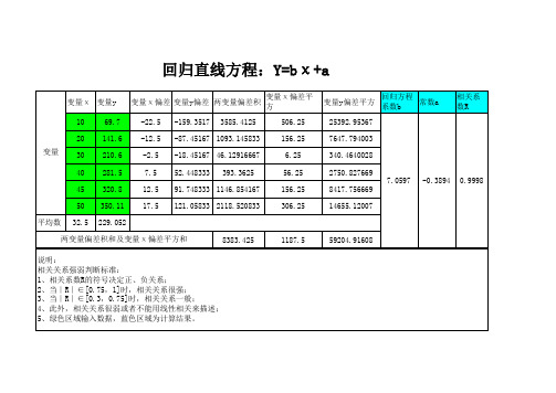 回归直线方程计算