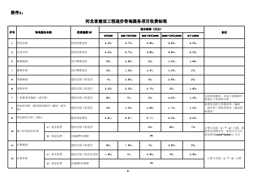 收费标准91063