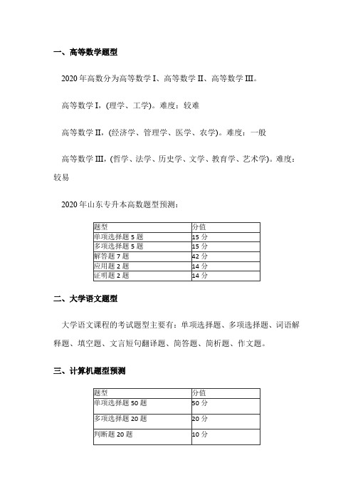 2020年山东专升本考试科目及题型