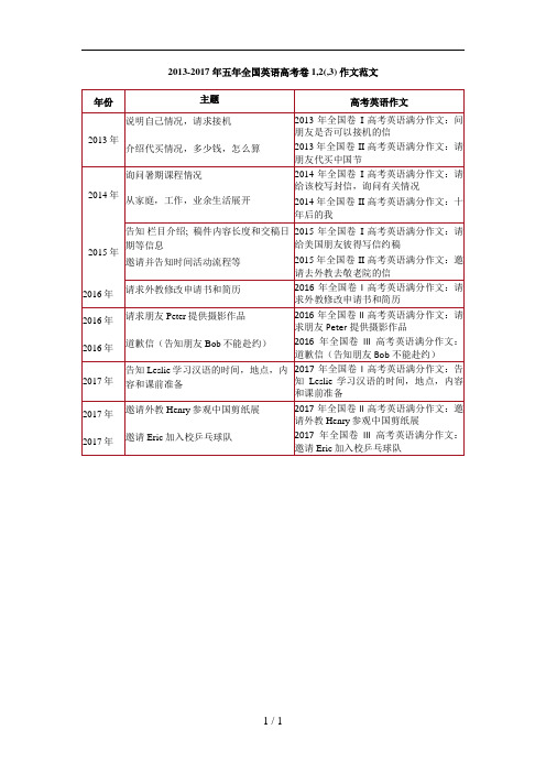 英语高考全国卷五年写作真题及范文(2013-2017)