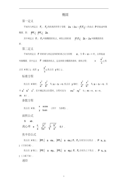 圆锥曲线知识点及2016年高考题总结(含答案)37