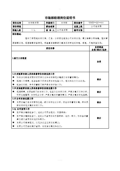 装饰公司市场部部门经理岗位职责说明书