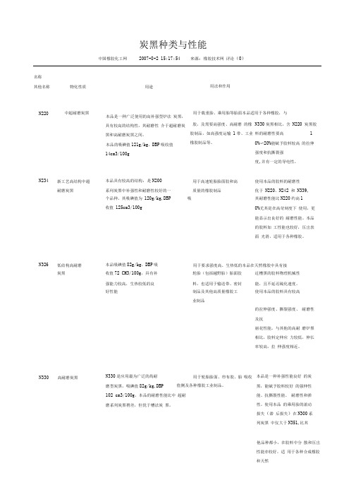 炭黑种类与性能