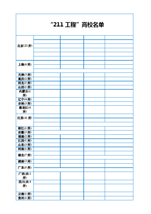 全国211大学名单和985高校名单(表格+文档)