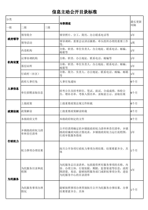 政府信息主动公开目录标准