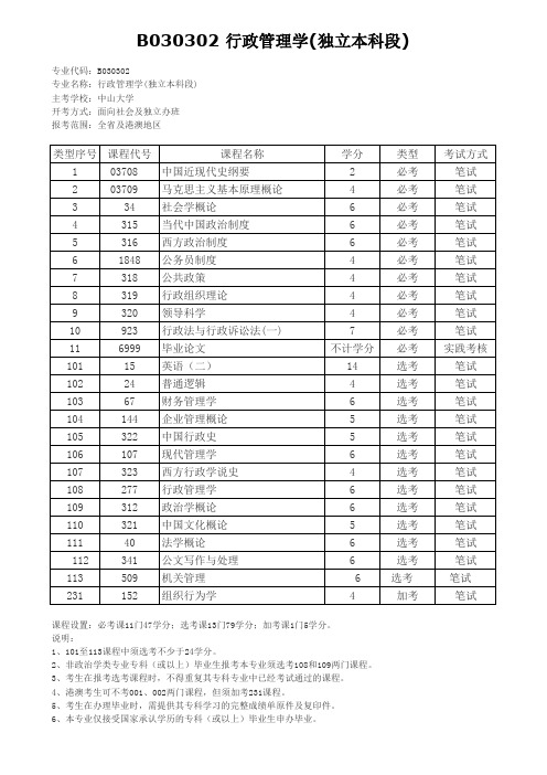 B030302 行政管理学(独立本科段)