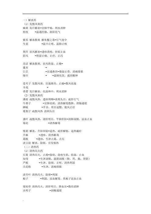 中药学背诵口诀