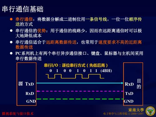数字量输入输出串行通信