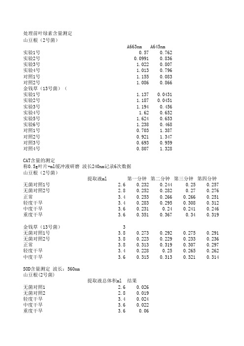 植物生理SODPODCATMAD实验数据