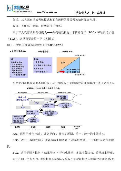 面向流程的绩效考核与三大绩效考核模式的异同