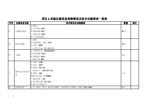 实验项目管理仪器设备及技术管理功能要求表