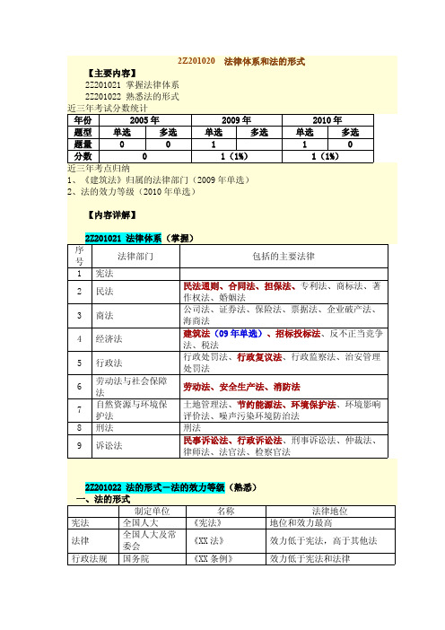 二级建造师_建设工程法规第3讲_法律体系和法的形式