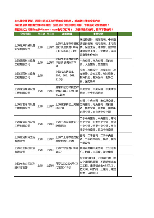 新版上海市中央空调工程工商企业公司商家名录名单联系方式大全72家