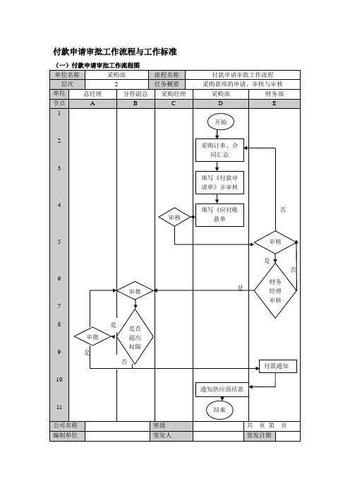 付款申请审批工作流程与工作标准