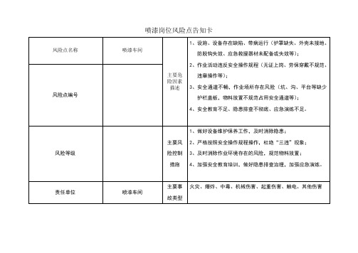 喷漆岗位风险点告知卡