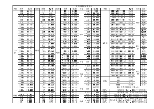 常用钢材比重表