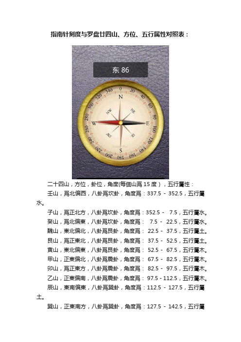 指南针刻度与罗盘廿四山、方位、五行属性对照表：