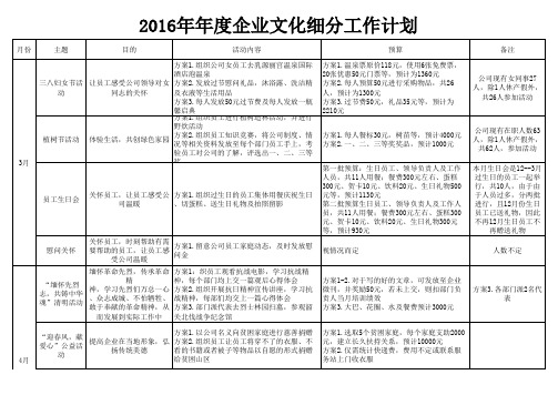 企业各类文化活动实施方案明细表