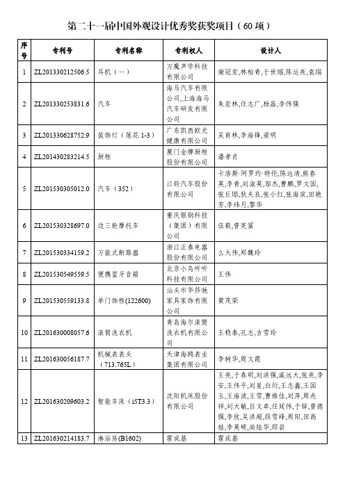 第二十一届中国外观设计优秀奖获奖项目