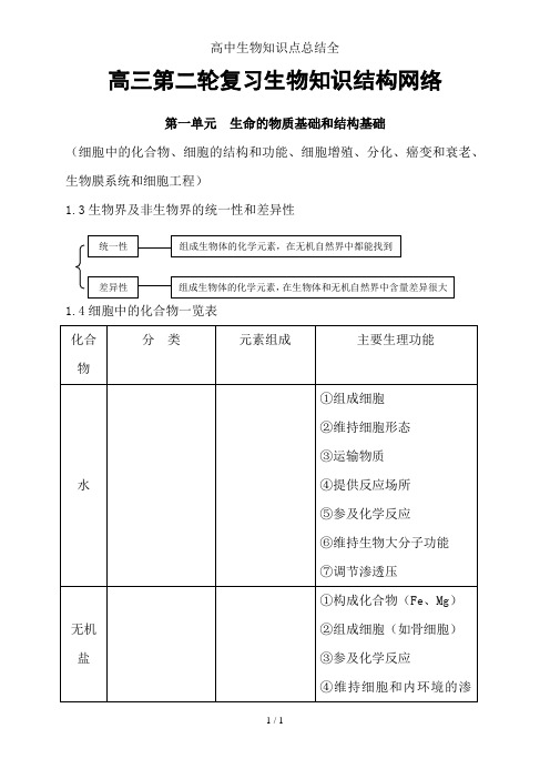 高中生物知识点总结全