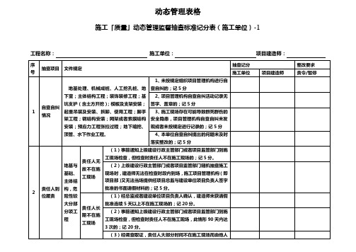 动态管理表格