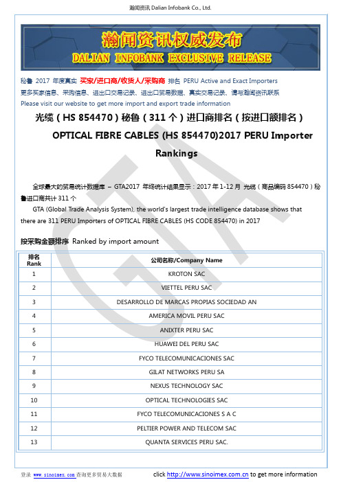 光缆(HS 854470)2017 秘鲁(311个)进口商排名(按进口额排名)