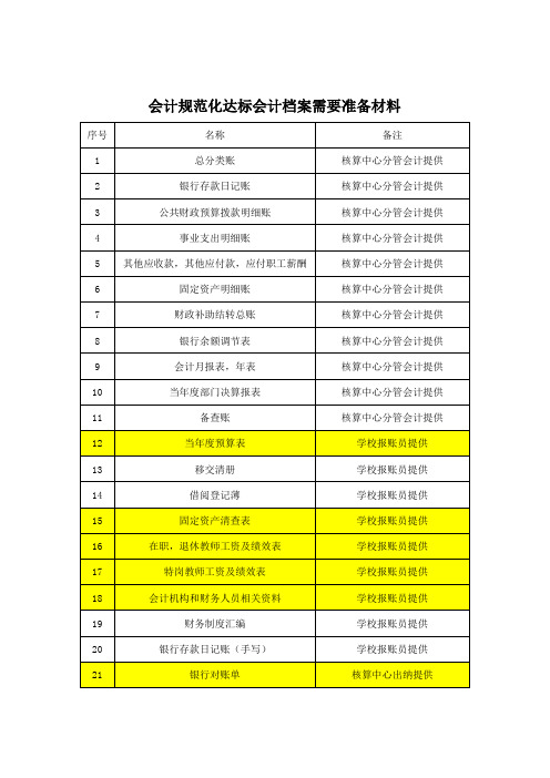 会计档案目录表