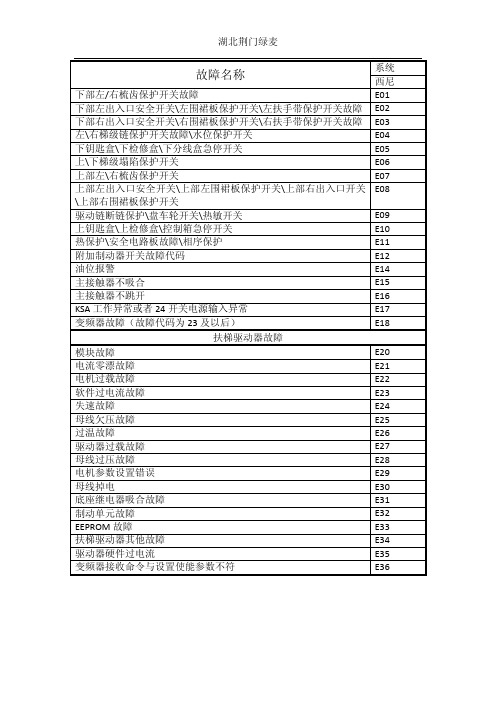 西尼扶梯故障代码表